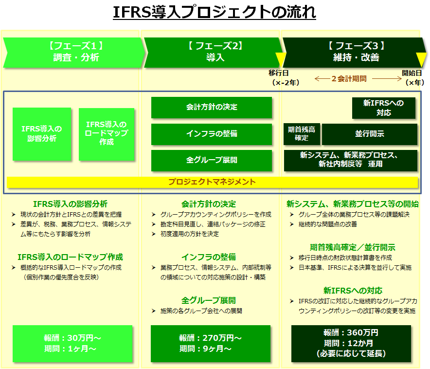 IFRS image.png
